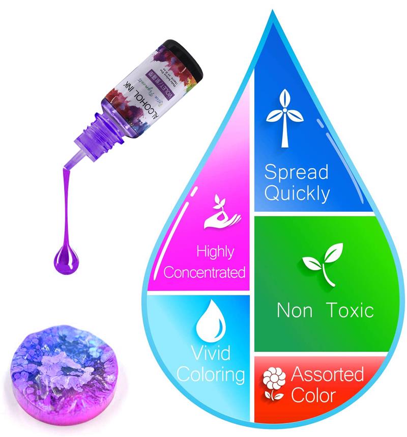 1 Set Epoxy Resin Pigment Kit  - Resin Dye Alcohol recension och pris